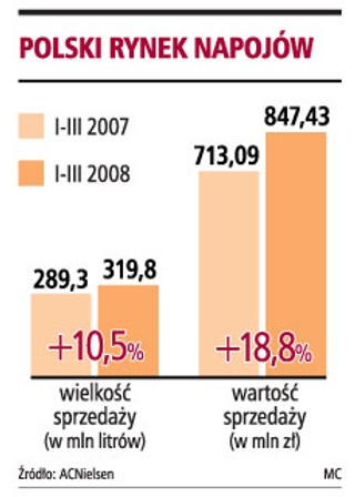 Hortex stawia na eksport do Rosji