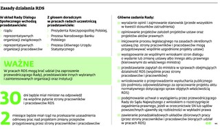 Ruszają negocjacje zmian w prawie pracy. Na pierwszy ogień płaca minimalna