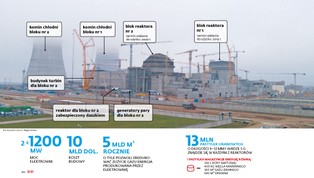"Ukrywanie wypadków w stylu czarnobylskim". Białoruska elektrownia atomowa spędza Litwinom sen z powiek
