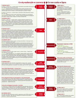 Ściągawka dla kadrowych: Co nasz czeka w lipcu
