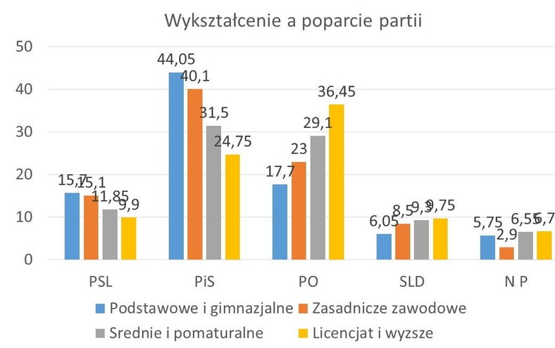 IPSOS (badanie exit poll wybory do Parlamentu Europejskiego i samorządowe - uśrednione wyniki), fot. www.tajnikipolityki.pl