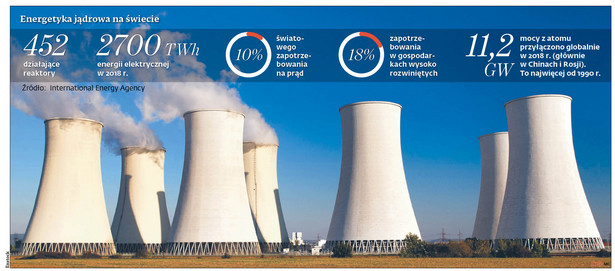 Energetyka jądrowa na świecie
