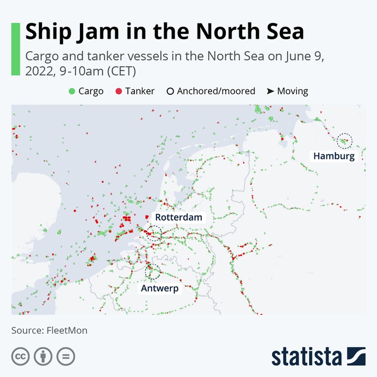 Zatory w europejskich portach na Morzu Północnym