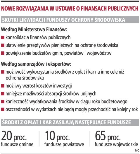 Nowe rozwiązania w ustawie o finansach publicznych