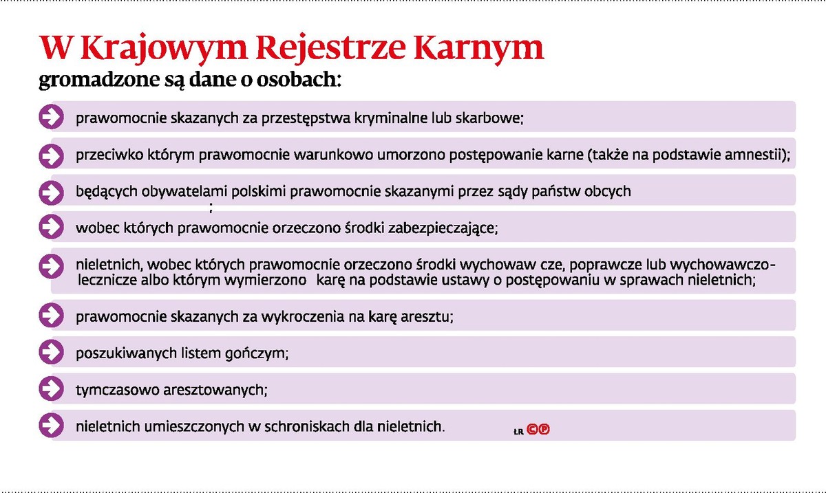 W krajowym Rejestrze Karnym gromadzone są następujące dane o osobach