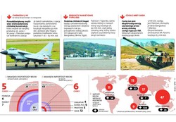 Przemysł zbrojeniowy: chińska broń podbija świat