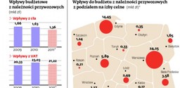 Rosną wpływy celne z importu towarów