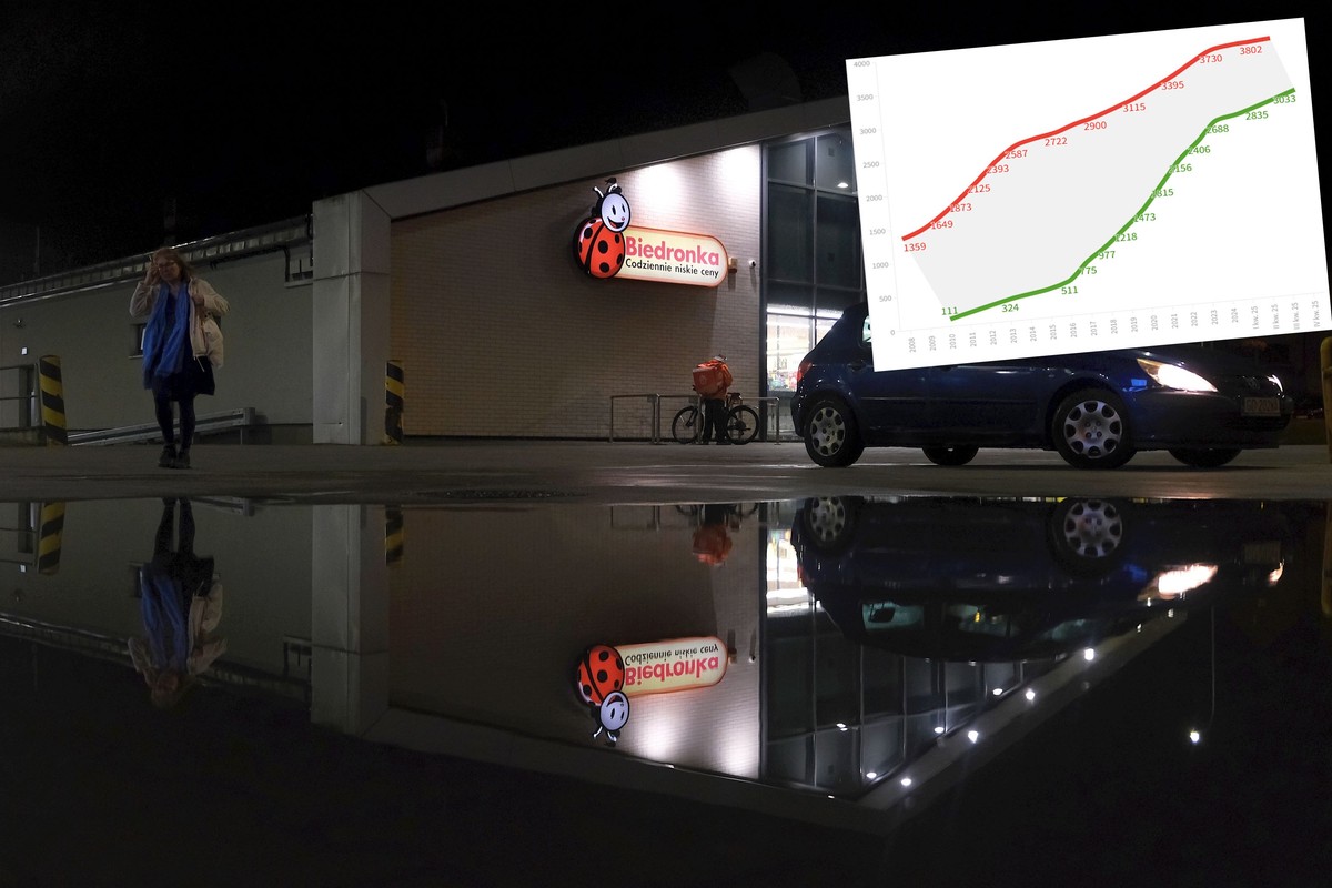 Polska sieć dogania Biedronkę. 345 nowych sklepów w jeden rok