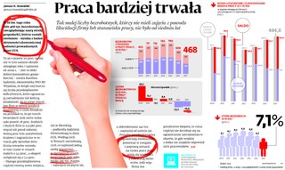 Praca w Polsce bardziej trwała