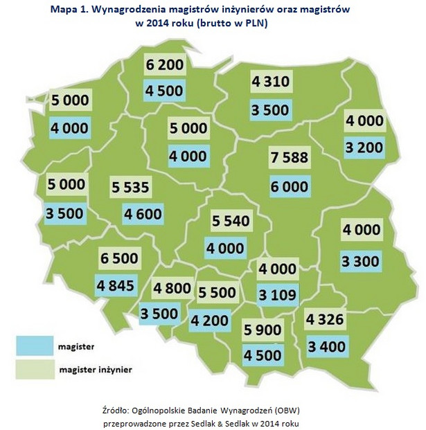 Wynagrodzenia magistrów inżynierów oraz magistrów w 2014 roku (brutto w PLN)