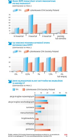 Stopy procentowe stoją nie tam, gdzie powinny. RPP nie ulegnie presji