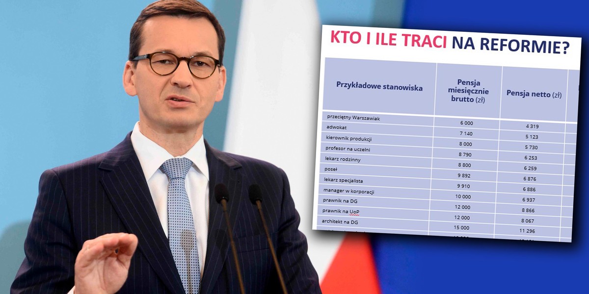 Wiemy, kto zapłaci za reformę premiera Mateusza Morawieckiego.