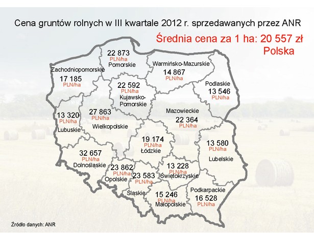 Ceny gruntów rolnych w III kwartale 2012 r. - mapa