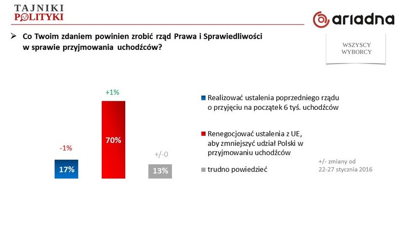 Rys. 3., fot. www.tajnikipolityki.pl