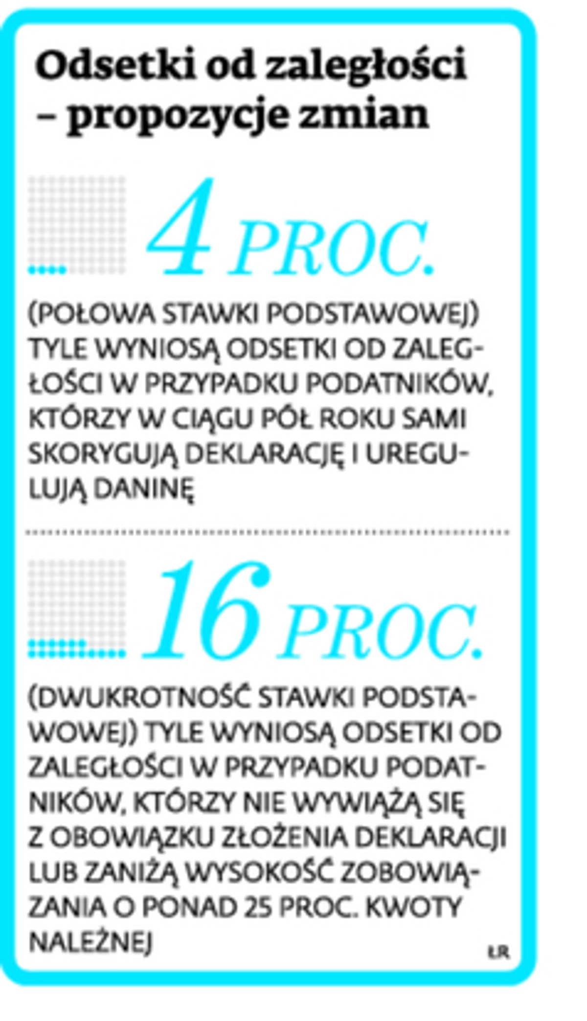 Odsetki od zaległości – propozycje zmian