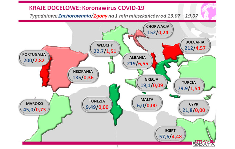 Kraje docelowe - COVID-19