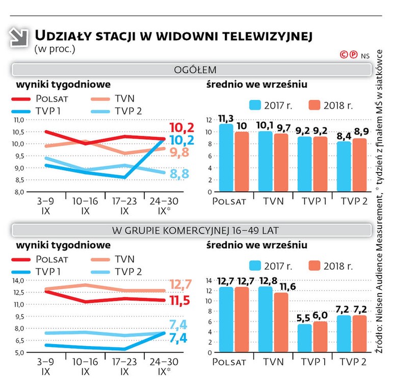 UDZIAŁY STACJI W WIDOWNI TELEWIZYJNEJ