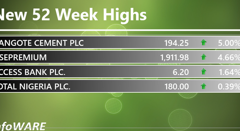 Finance daily market wrap