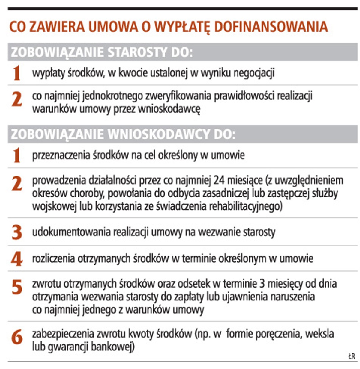 Co zawiera umowa o wypłatę dofinansowania