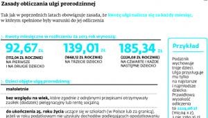 Zasady odliczania ulgi na dzieci