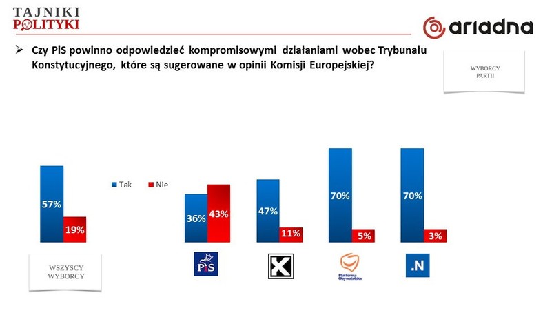 Rys. 2., fot. www.tajnikipolityki.pl