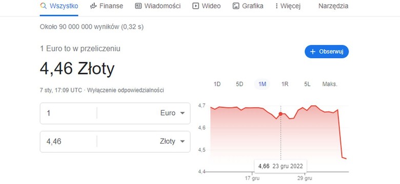 Google mówi: Euro po 4,46 zł! Co tu się wydarzyło?