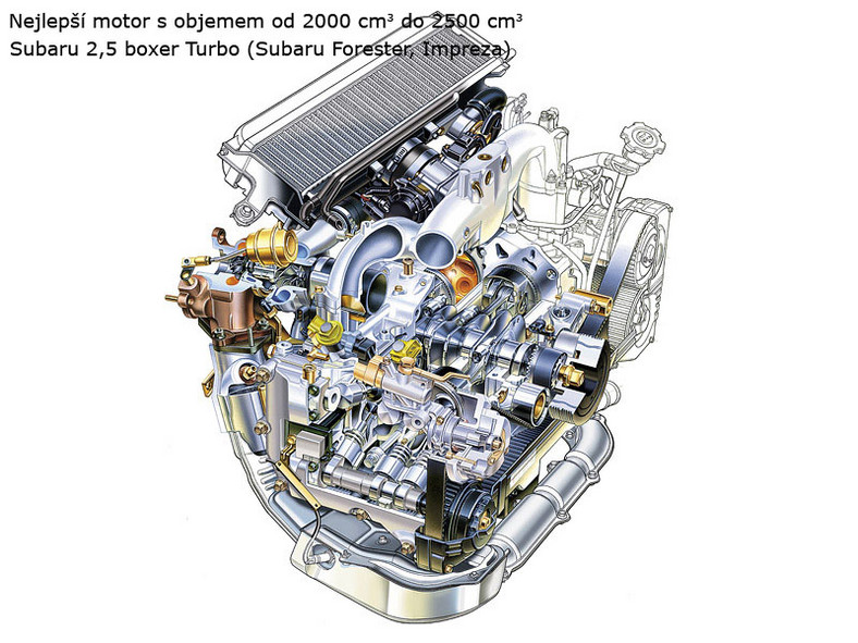 International Engine of the Year 2008: komplet wyników