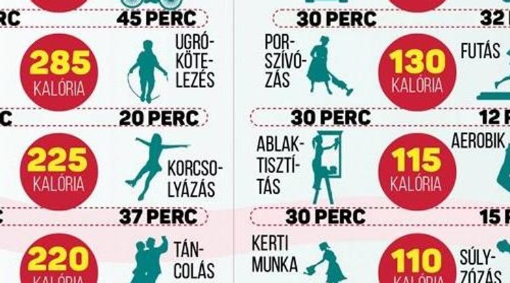 Tudtad? Karcsúsít a házimunka