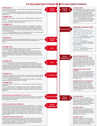 Ściągawka dla firm: Co nas czeka w marcu