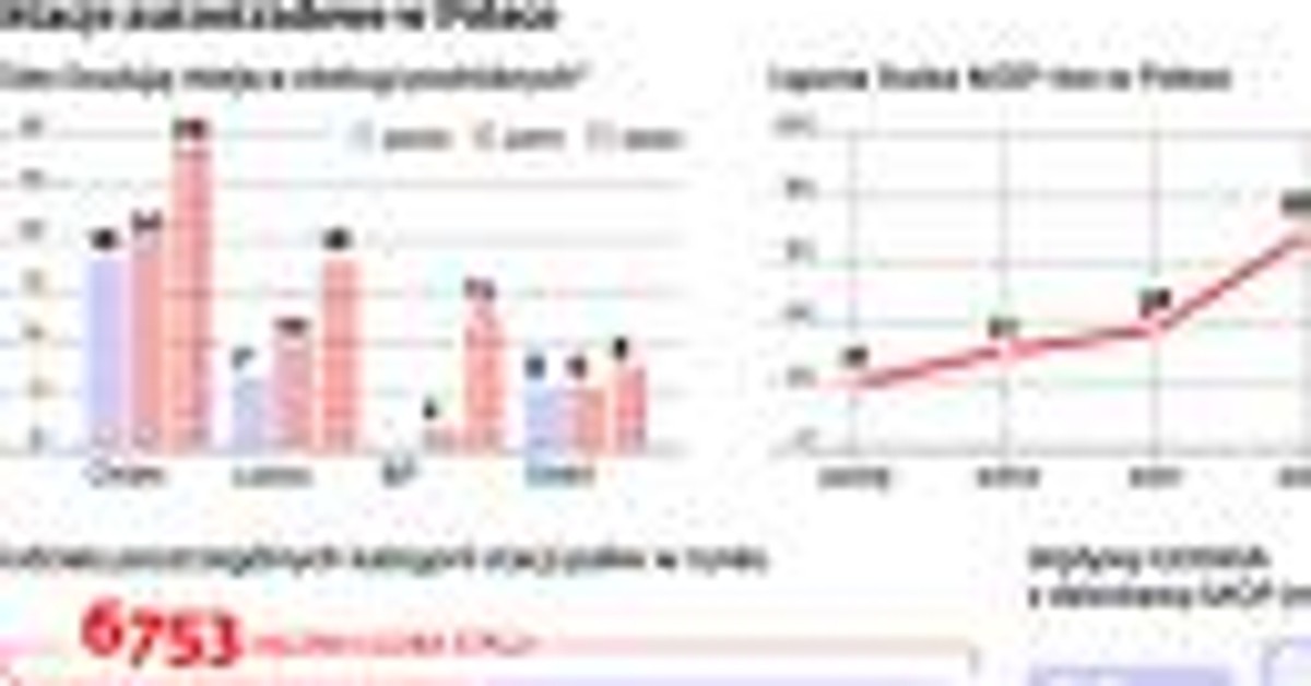 Przetargi na MOPy UOKiK zbada, czy doszło do zmowy koncernów Forsal.pl