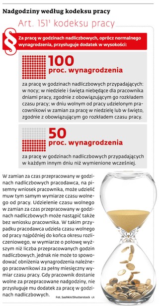 Nadgodziny według kodeksu pracy