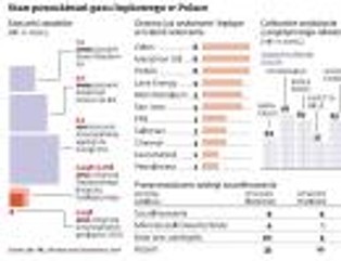 Gaz łupkowy: Pękła gazowa bańka, koncerny uciekają z Polski