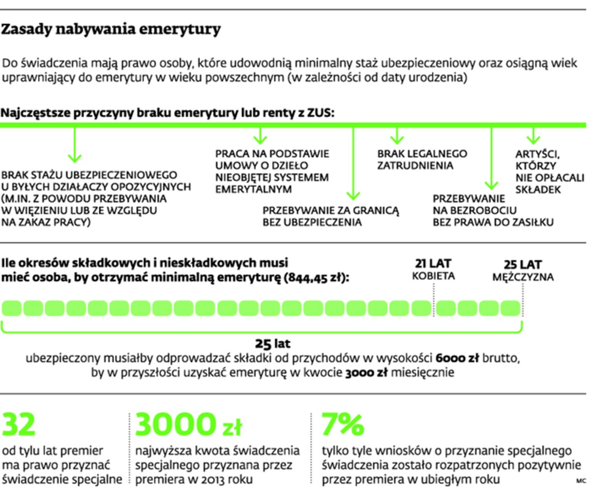 Zasady nabywania emerytury
