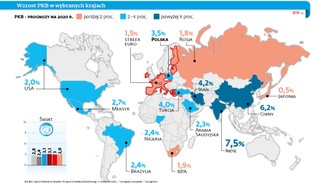 Nadciąga globalne spowolnienie. Nikt mu się nie oprze