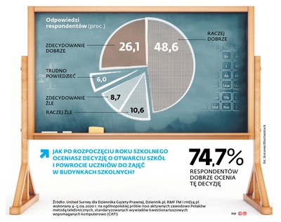 Aż 3/4 Polaków pozytywnie ocenia decyzję o powrocie do szkoły [SONDAŻ]