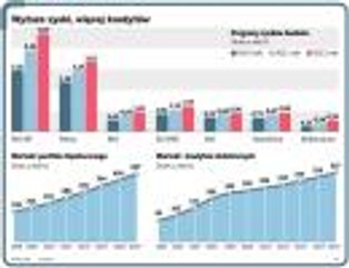 Banki przyniosą zyski akcjonariuszom