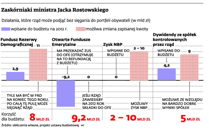 Zaskórniaki ministra Jacka Rostkowskiego