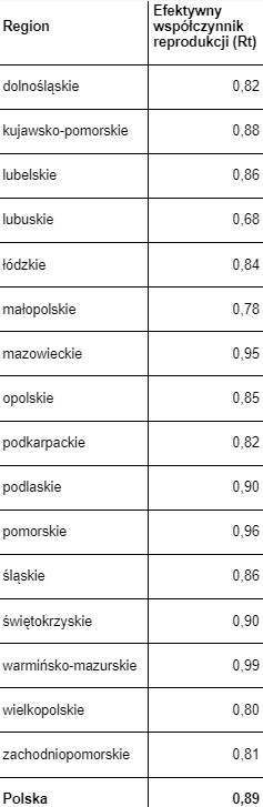 Wskaźnik R — stan na 24 lutego 2024 r.