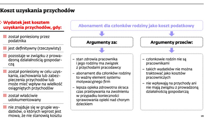 Koszt uzyskania przychodów