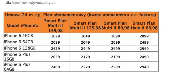 Ceny iPhone 6 i 6 Plus w Orange dla klientów indywidualnych