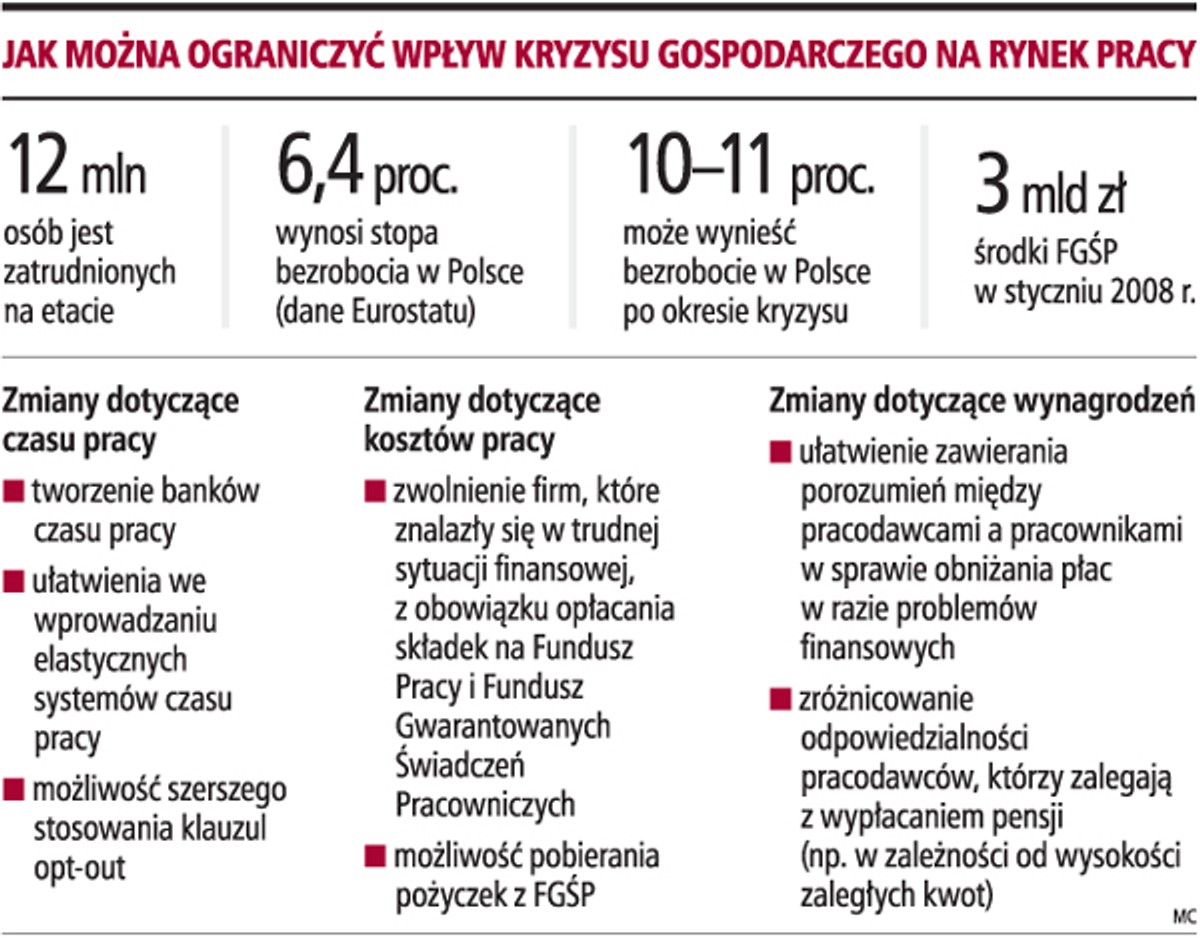 Jak można ograniczyć wpływ kryzysu gospodarczego na rynek pracy