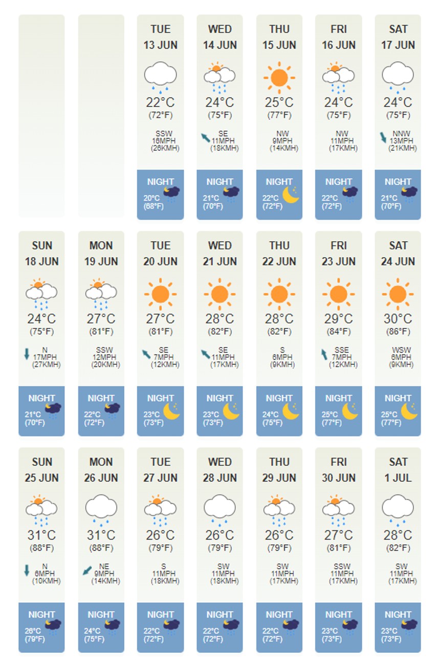 Vremenska prognoza za Halkidiki