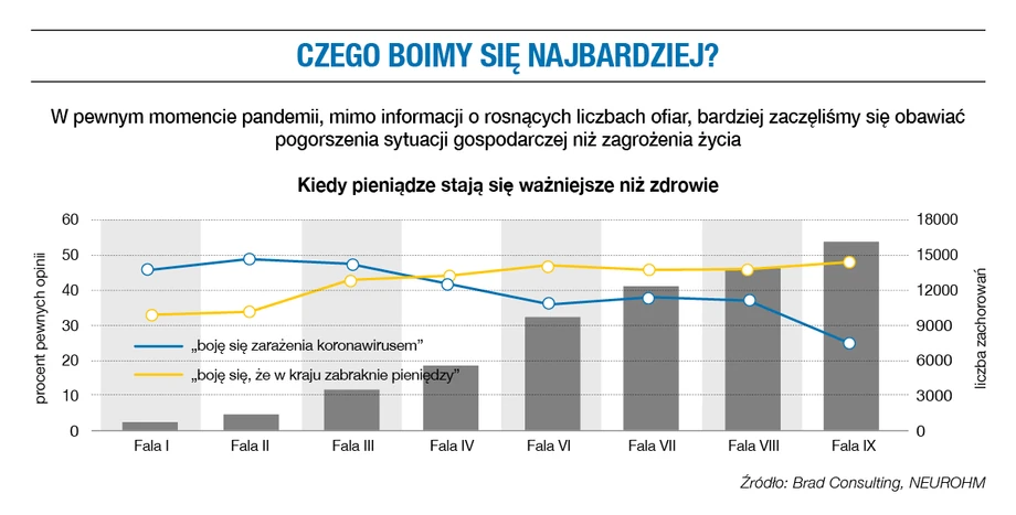 Czego boimy się najbardziej?