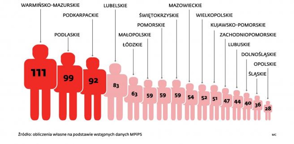 Liczba bezrobotnych na jedną ofertę pracy