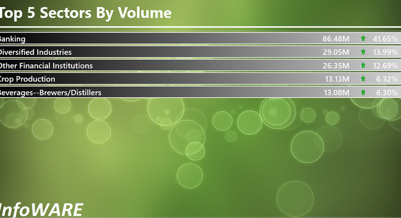 Infoware Finance daily market wrap