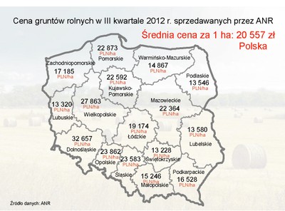 Ceny państwowych gruntów w Polsce - III kwartał 2012 (mapa)