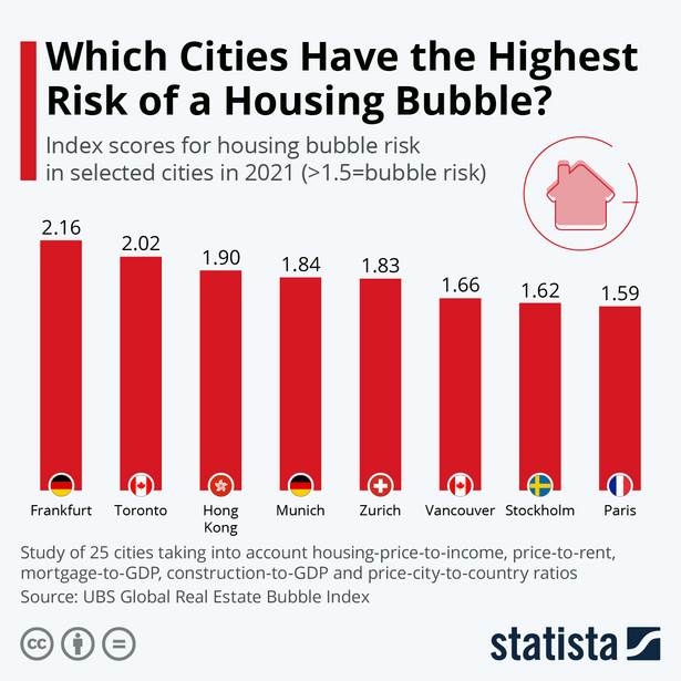 Miasta z wysokim ryzykiem bańki mieszkaniowej