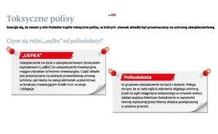 Bonus od ubezpieczyciela nie podlega zwrotowi po zlikwidowaniu polisy