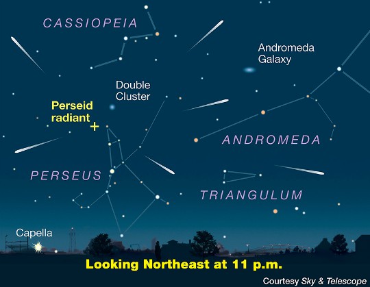 Położenie radiantu roju Perseidów na letnim niebie. (Sky & Telescope). Perseidy różnią się od przypadkowych meteorów, ponieważ możesz prześledzić ich drogę do radiantu w gwiazdozbiorze Perseusza