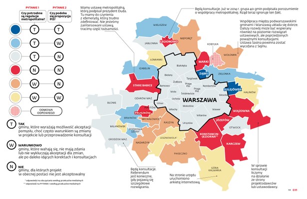 Ustawa o metropolii warszawskiej - sondaż